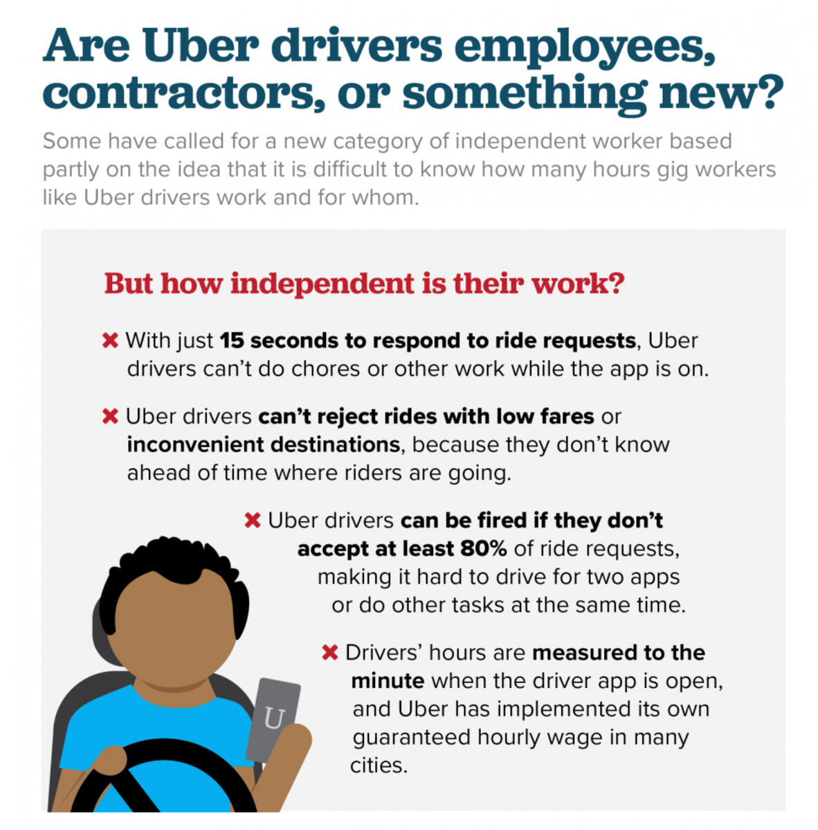 Uber drivers Uber drivers