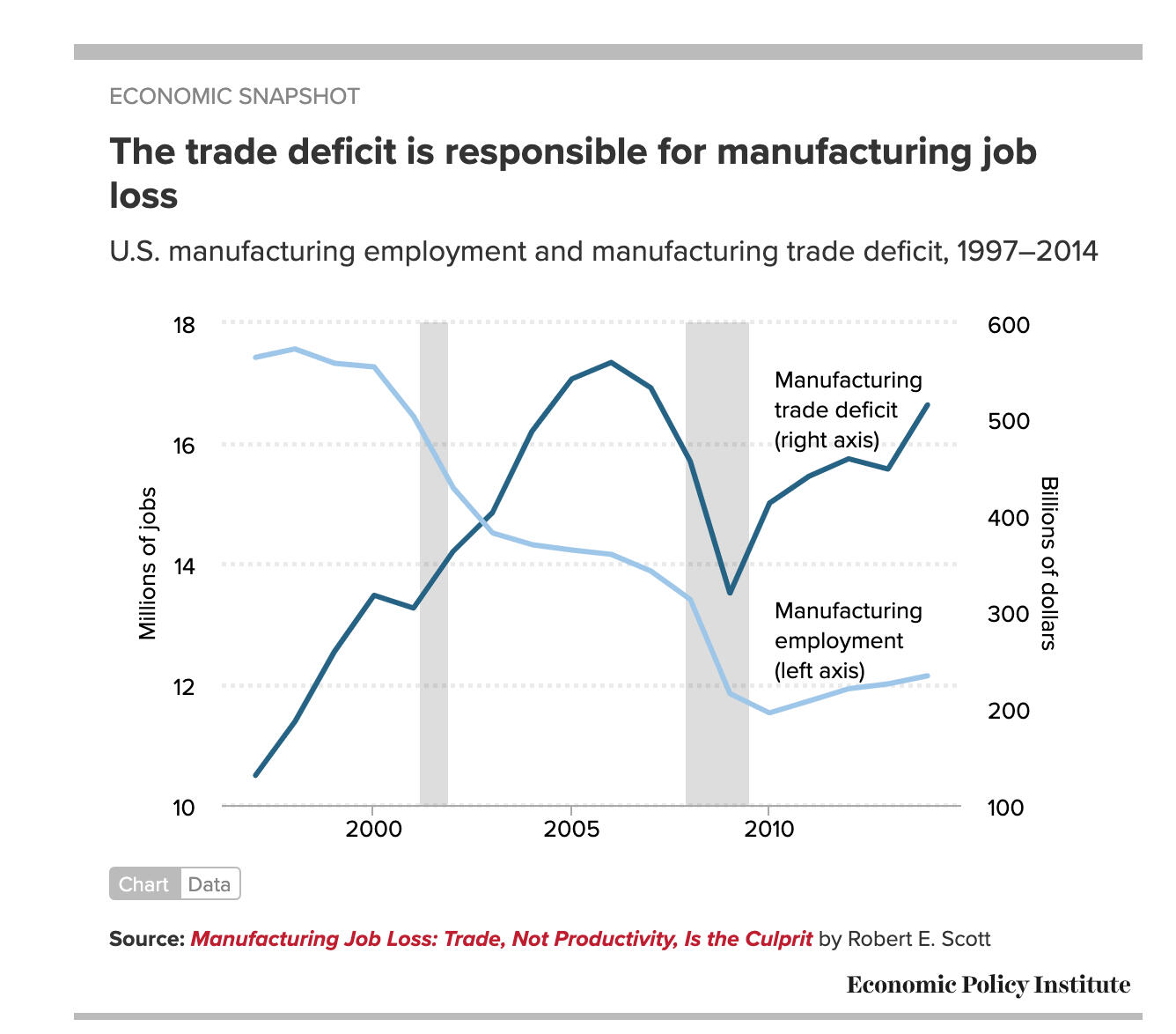 manufacturing chart manufacturing chart